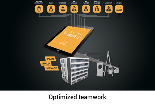 Optimized-teamwork