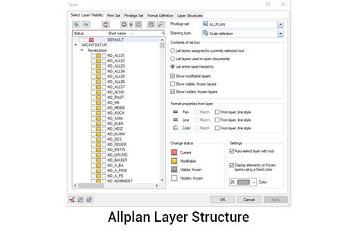 allplan-Layer-Structure