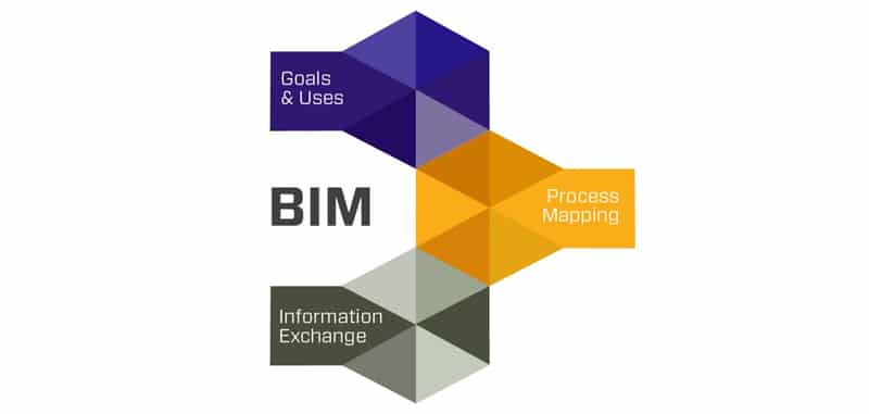 Lợi ích của việc ứng dụng BIM trong xây dựng