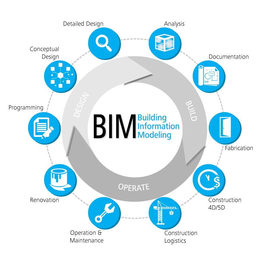 BIM for Civil and Structural Engineering ALLPLAN ASIA